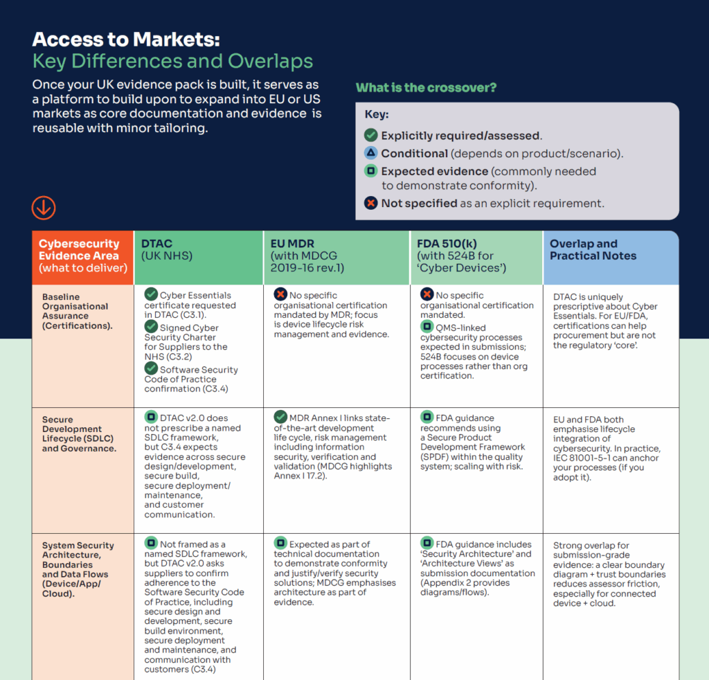 Image 1 - eu mdr & nhs dtac cybersecurity requirements for uk market entry