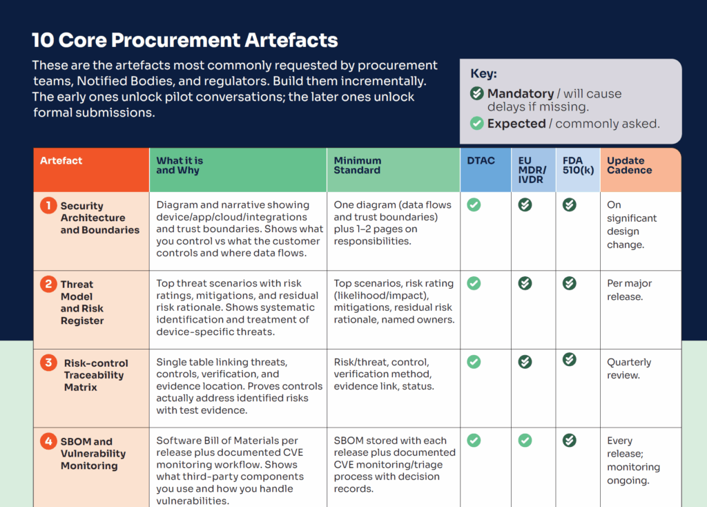 Image - eu mdr & nhs dtac cybersecurity requirements for uk market entry