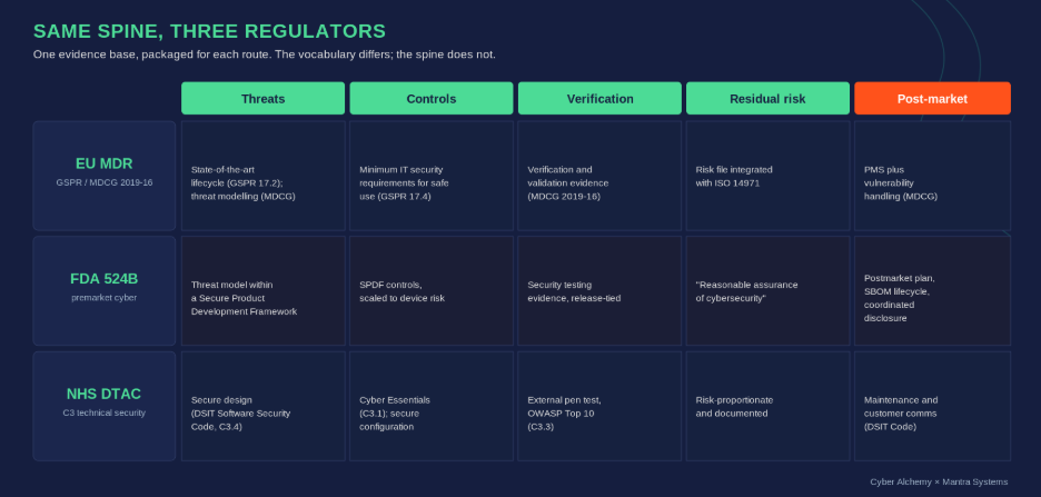 Image 1 - security risk controls that read well in a technical file 