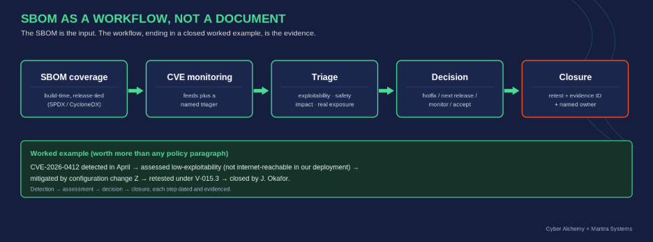 Image 2 - security risk controls that read well in a technical file 
