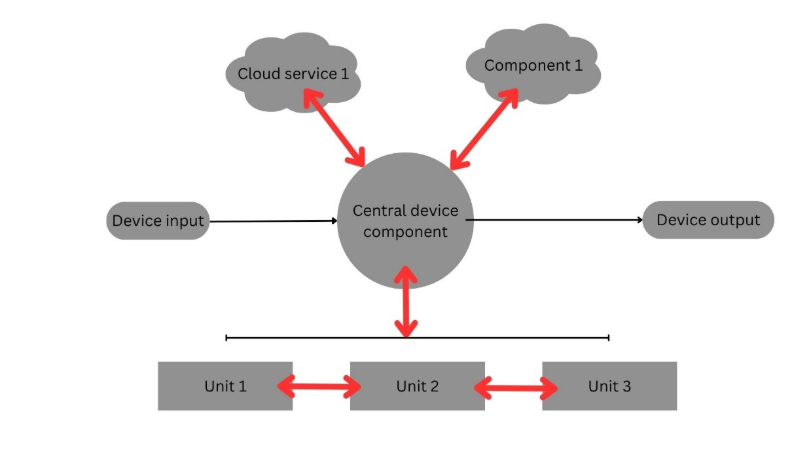 Understanding Risk Management For Samd 2 Image 3 - understanding risk management for samd