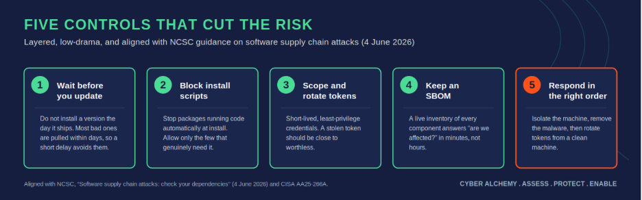 Npm And Pypi Supply Chain Worms: What Is Happening, And What To Actually Do About It 2 Image 4 - npm and pypi supply chain worms: what is happening, and what to actually do about it