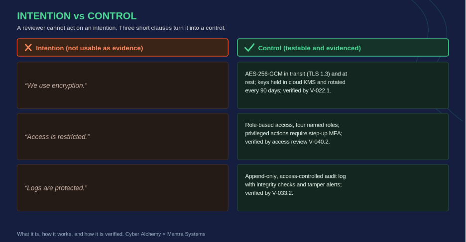 Image - security risk controls that read well in a technical file 
