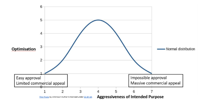 Image - preparing ai-enabled medical devices for eu mdr: building evidence around the right regulatory questions 